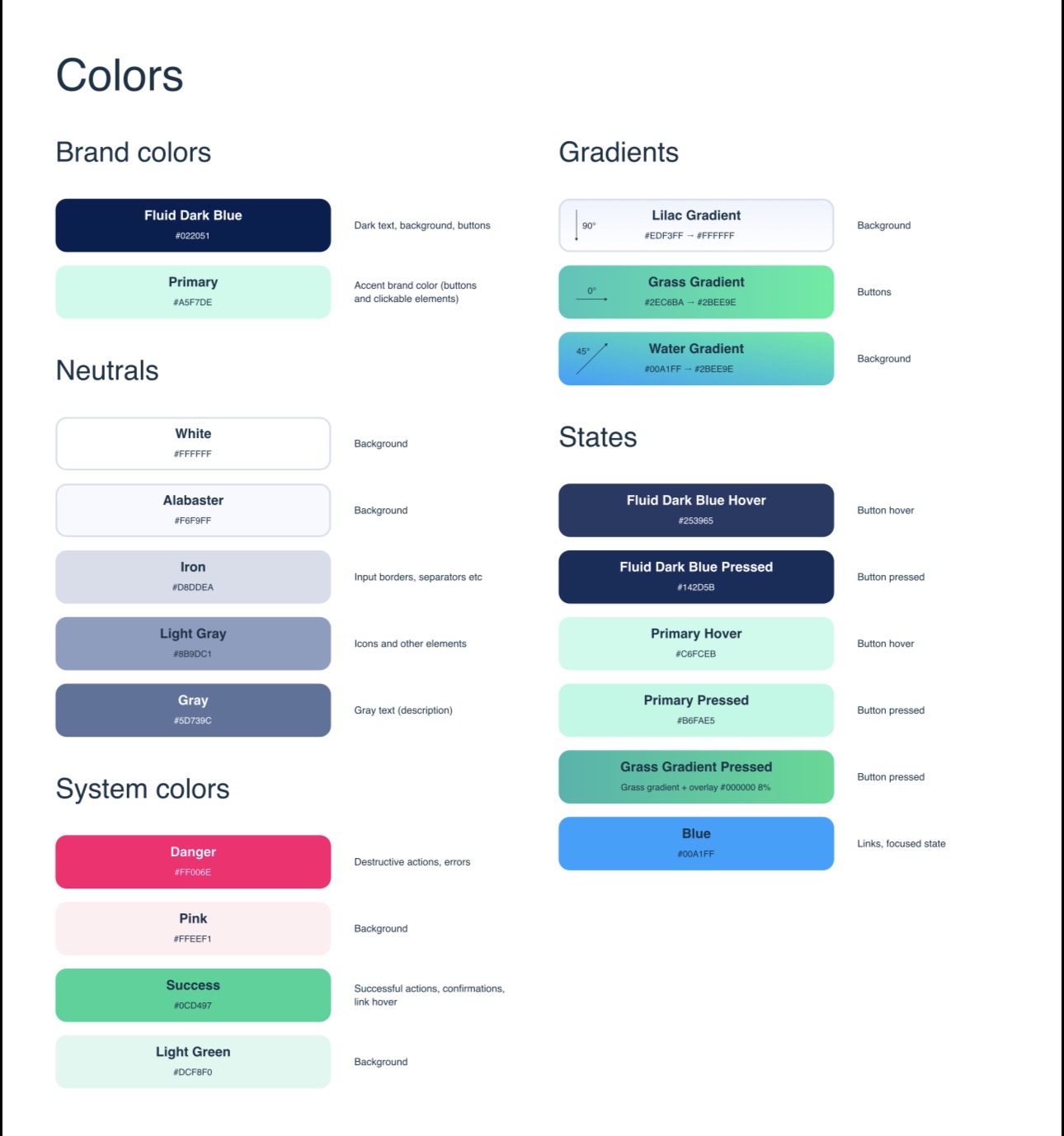 Brand colour & gradient system designed for Fluid Finance
