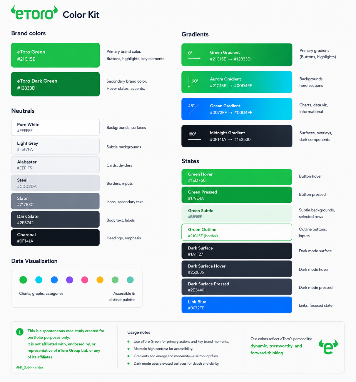 eToro colour kit concept designed for eToro
