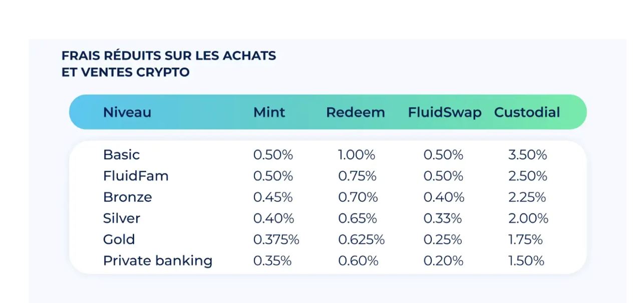 Fee tier comparison table designed for Fluid Finance